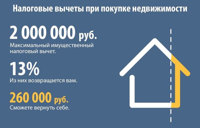 имущественный вычет при покупке квартиры